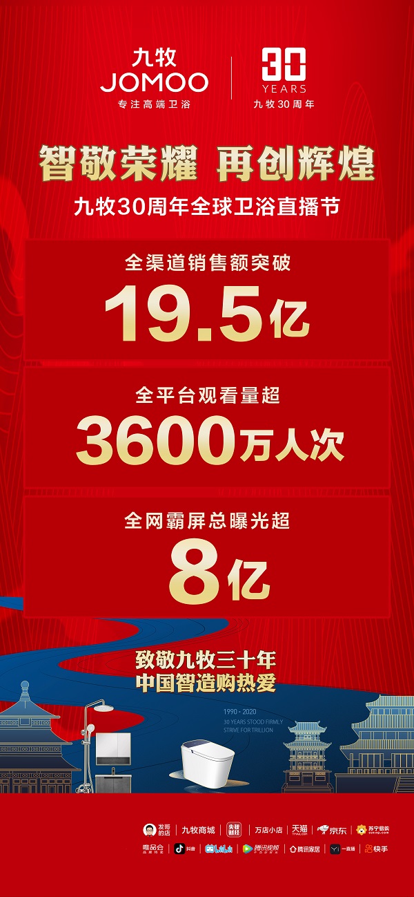 19.5亿！九牧30周年敬献史诗级全民狂欢盛宴