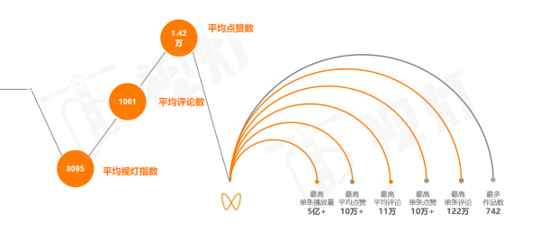 《2020年视灯视频号发展白皮书》权威发布：春节或迎来首次爆发，DAU超4亿！