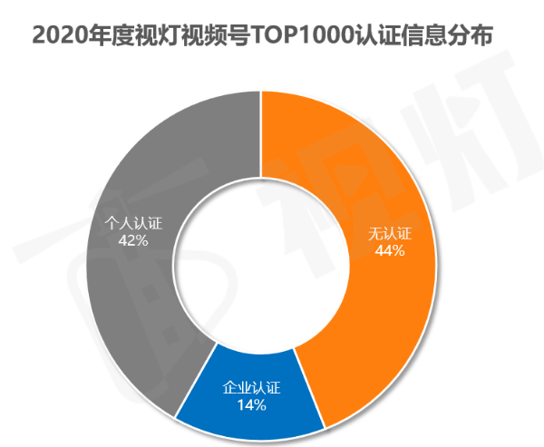 《2020年视灯视频号发展白皮书》权威发布：春节或迎来首次爆发，DAU超4亿！