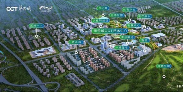 十四五开局，华侨城北方集团打造新型城镇化高质量发展样本