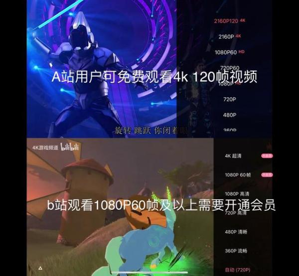 4K 120帧内容也能免费看，A站视频技术再升级