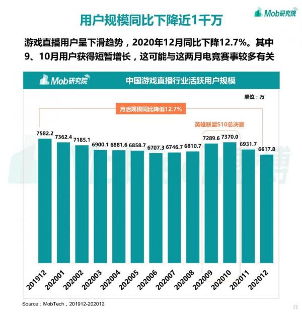  Mob研究院丨2020下半年中国移动互联网大报告