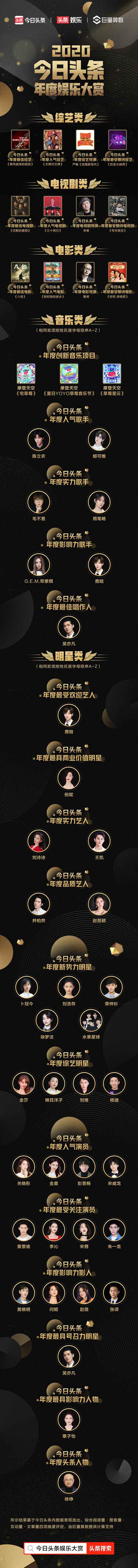 Today's annual Toutiao entertainment awards list announced that Wu Yifan, Lu Han, Deng Ziqi won the honor of musician