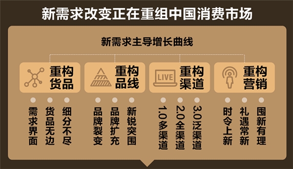 天猫小黑盒洞察1亿+买新人群 提炼2021九大新品趋势