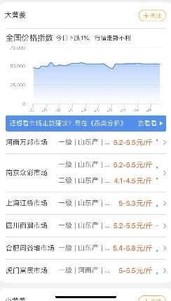 一亩田大数据显示：姜价达到5年来最高，采购热度却频频下降，经营户该何去何从？