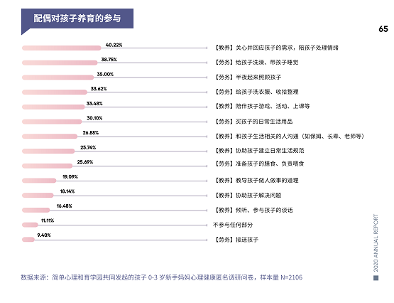  育学园联合简单心理调研新妈妈 7成焦虑源于宝宝生长发育