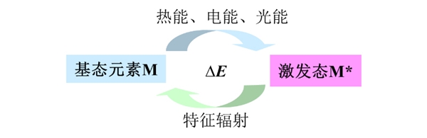 德国Elementar移动式火花直读光谱仪为中国钢结构保驾护航