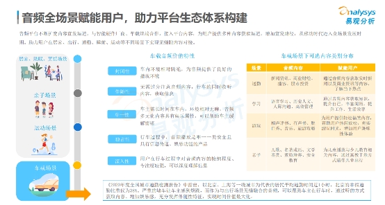 《2020年车载音频市场价值洞察报告》发布,蜻蜓FM加深车场景布局