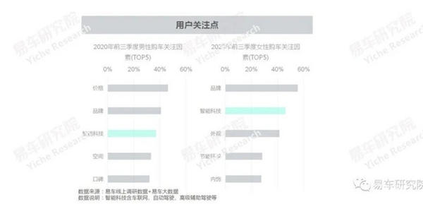 易车研究院发布报告，为车企把握未来高端EV车市机遇提供参考