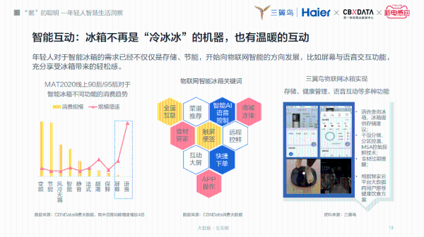  “懒人”的智慧？新一代智慧生活的四大主张丨CBNData报告