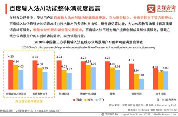  艾媒报告解析输入法to B市场，百度输入法AI能力最强，竞争优势明显