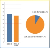 首个网络文学影视剧改编大数据预测发布 《诡秘》等46个潜力IP入榜