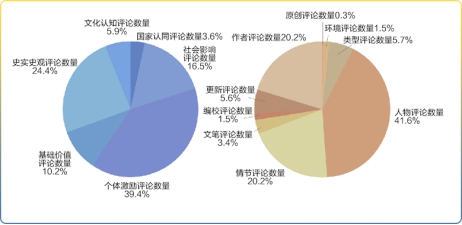 首个网络文学影视剧改编大数据预测发布 《诡秘》等46个潜力IP入榜