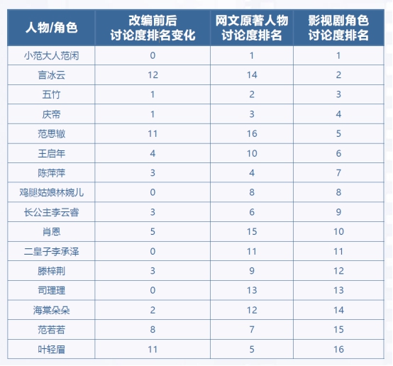 首个网络文学影视剧改编大数据预测发布 《诡秘》等46个潜力IP入榜