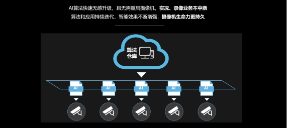 再添殊荣！紫光华智软件定义摄像机获评“2020年度AI创新产品”