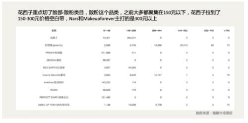 智旗：花西子小罐茶为何成功？揭密新消费品牌增长五步法