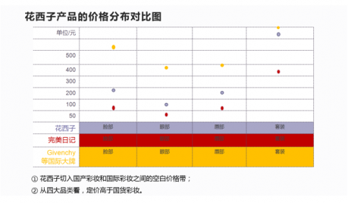 智旗：花西子小罐茶为何成功？揭密新消费品牌增长五步法