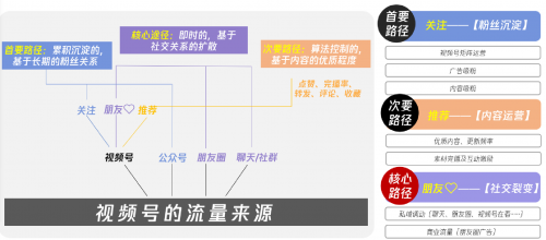 桑兮兮：短视频时代的红利列车，如何利用视频号实现流量破局？