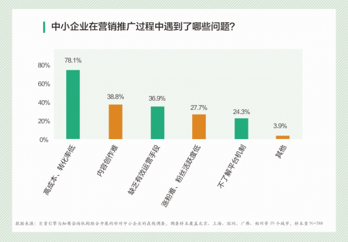 本地小微企业的新生意经，疫后如何走出“V型”反转？