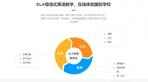 几位中产妈妈告诉你：鲸鱼外教培优，这条“鱼”为啥这么受追捧？