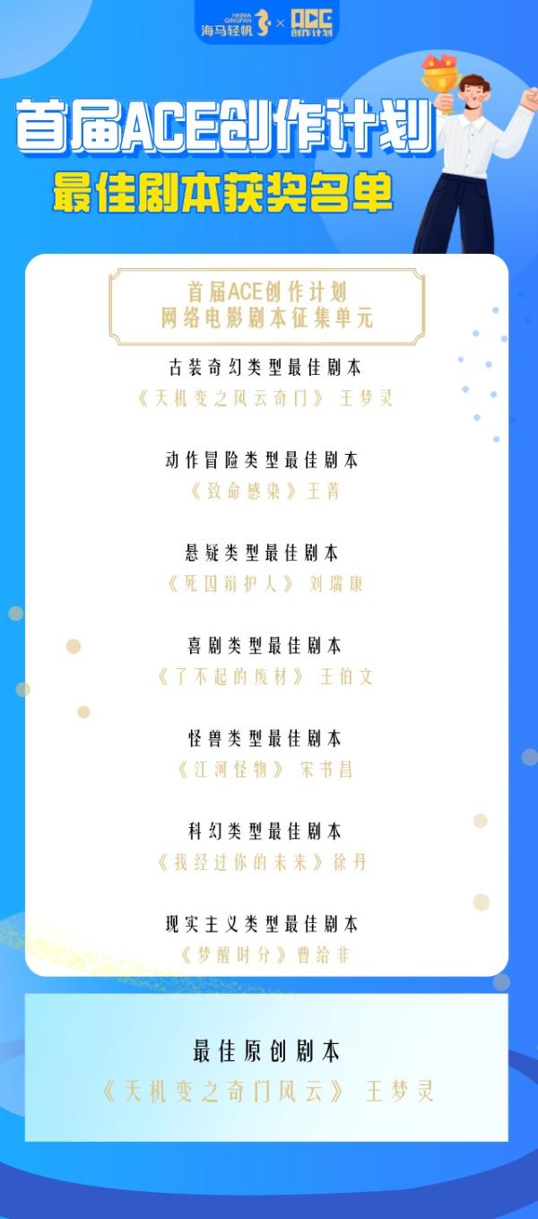  动作冒险题材电影《致命感染》获ACE创造计划奖