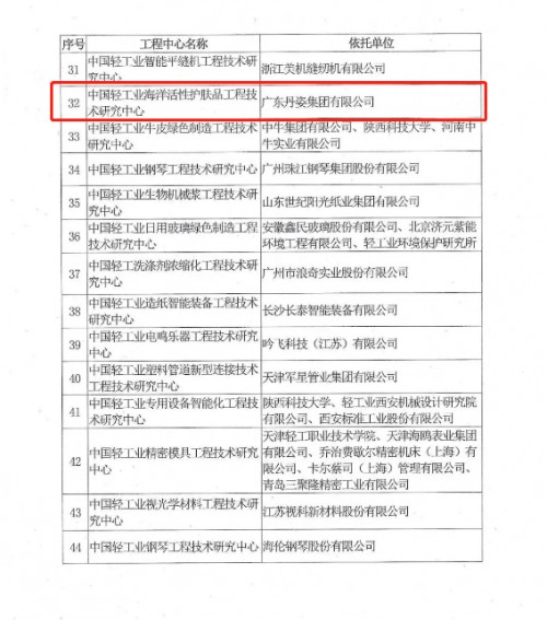 重磅！丹姿集团获批国家级工程技术研究中心
