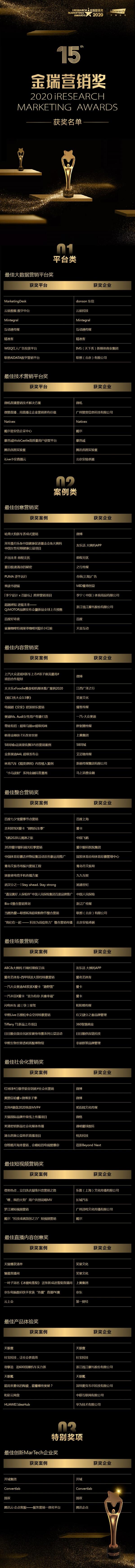 2020 iResearch Marketing Awards 金瑞营销奖揭幕！
