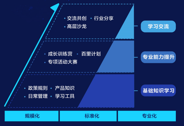  从流量思维到经营思维，企业如何“借东风”促增长？