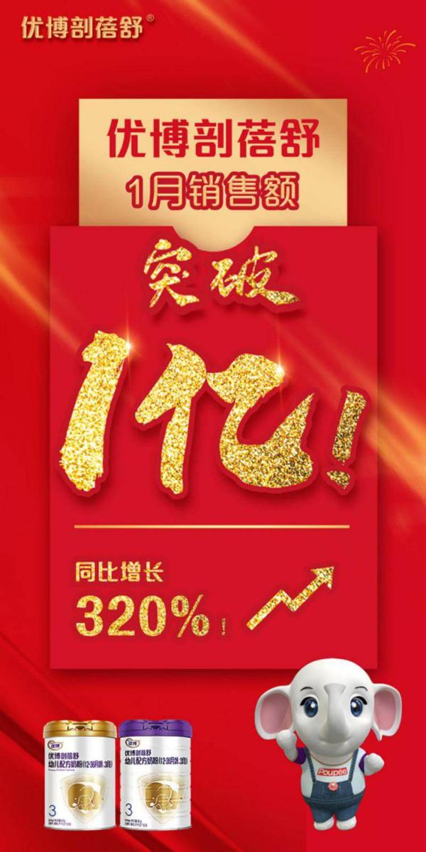 2021喜迎开门红，优博剖蓓舒1月销量破亿！