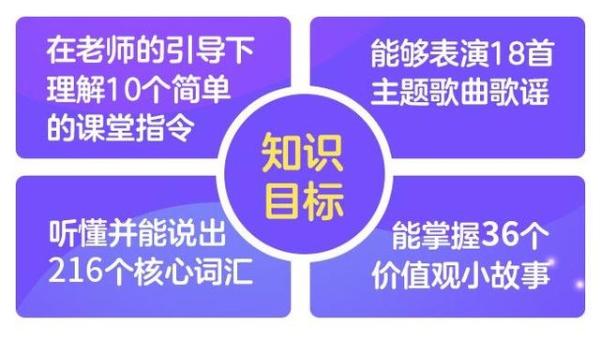 精细化研发适龄课程，51Talk或为启蒙英语打开正确教学方式