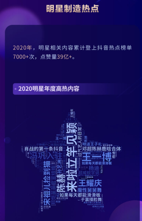 2020抖音娱乐白皮书：抖音加速明星“破圈”宣发