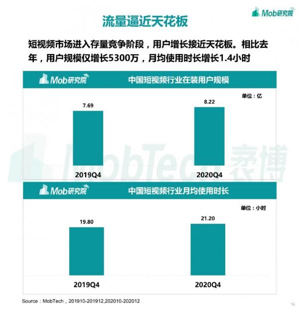  Mob研究院丨2020下半年中国移动互联网大报告