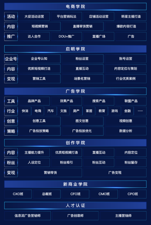2021 营销人该往何处“迁徙”？