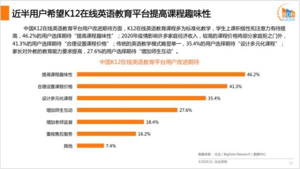 精细化研发适龄课程，51Talk或为启蒙英语打开正确教学方式