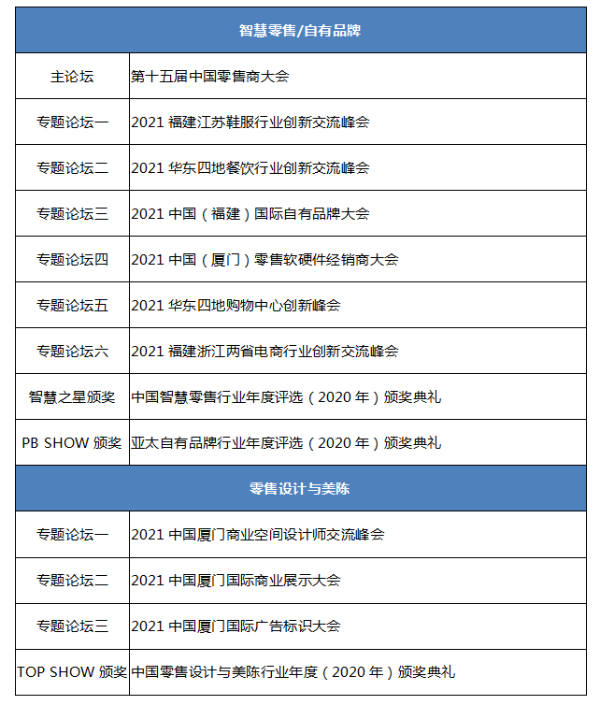  第4届中国厦门国际零售业展（智慧零售、设计美陈、自有品牌）6月2日启幕！