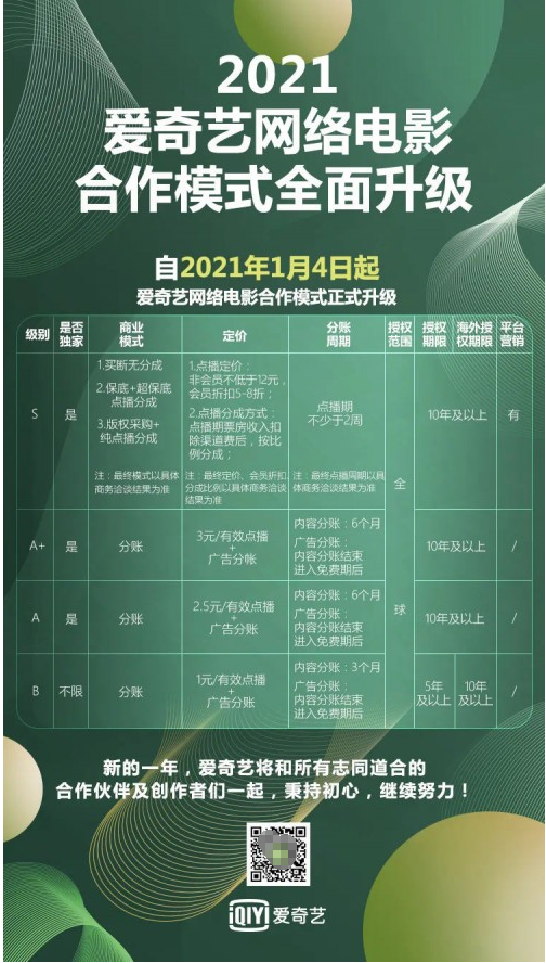  爱奇艺网络电影分账规则升级：推出四档内容评级 S级影片可应用用户点播分成模式