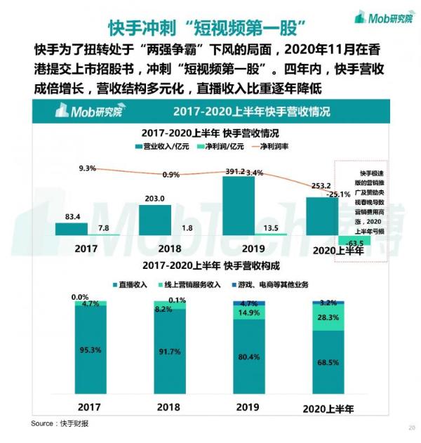  Mob研究院丨2020下半年中国移动互联网大报告