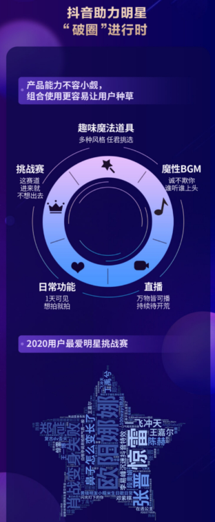 2020抖音娱乐白皮书：抖音加速明星“破圈”宣发