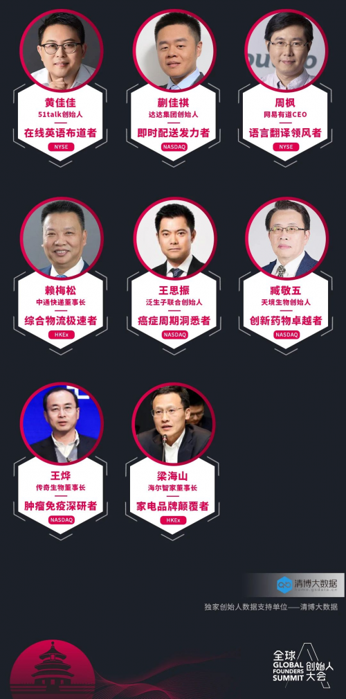 全球创始人大会看2020『上市公司领军人物』50强 艾问