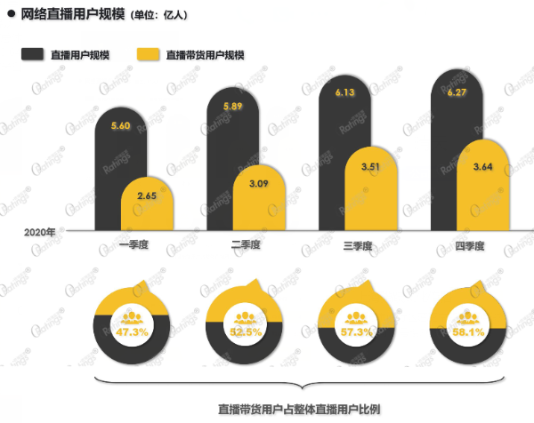  O'Ratings直播年度收官报告:2.36千亿元消费主力军究竟是谁?