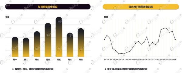  O'Ratings直播年度收官报告:2.36千亿元消费主力军究竟是谁?