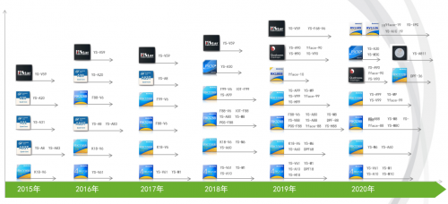  人脸识别设备主板如何选型？软硬整合大幅缩短开发时间