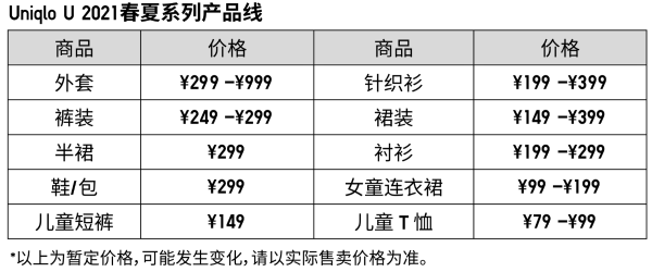 优衣库2021春夏U系列新品来袭!新生机美学,穿出质感新生活