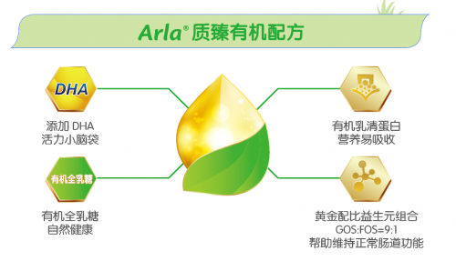 百年Arla坚守有机之道，实力摘获多项行业大奖