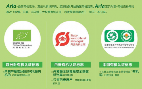 百年Arla坚守有机之道，实力摘获多项行业大奖