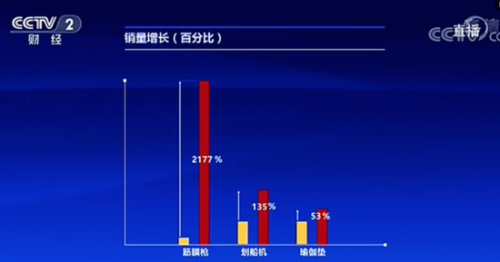 比肩华为、苹果，稳居筋膜枪实力榜前三，黑科技品牌SKG做对了什么？