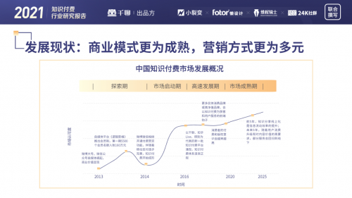 千聊联合小裂变、24k社群、懒设计等品牌发布《2021知识付费行业研究报告》