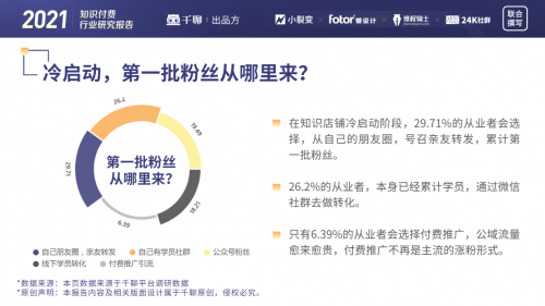 千聊联合小裂变、24k社群、懒设计等品牌发布《2021知识付费行业研究报告》