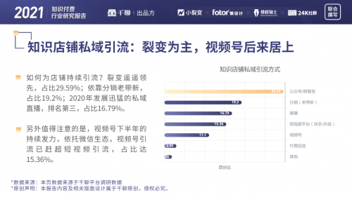 千聊联合小裂变、24k社群、懒设计等品牌发布《2021知识付费行业研究报告》
