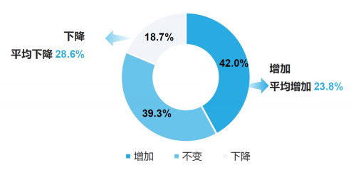 万科公益基金会联合零点有数发布2020生活废弃物管理信心指数报告